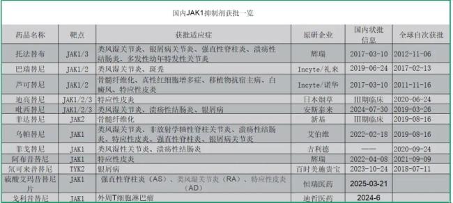 （健识局整理，如有疏漏敬请指正）