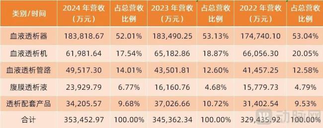 数据来源于招股书