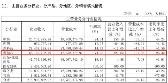 “包工头”们力挺，天目药业摘帽