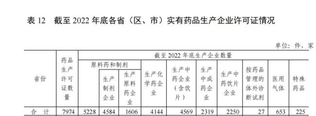 医药行业大洗牌开始