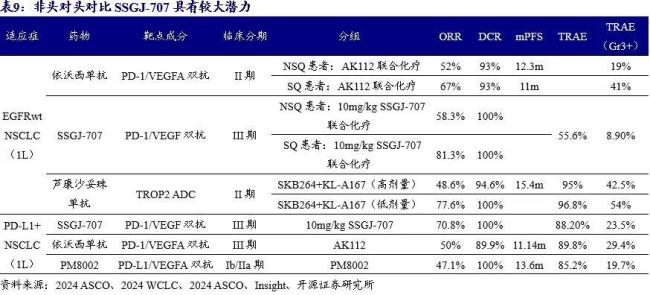 （图片来源：开源证券）