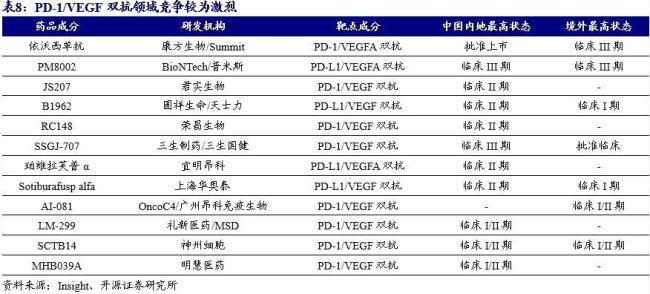 （图片来源：开源证券）