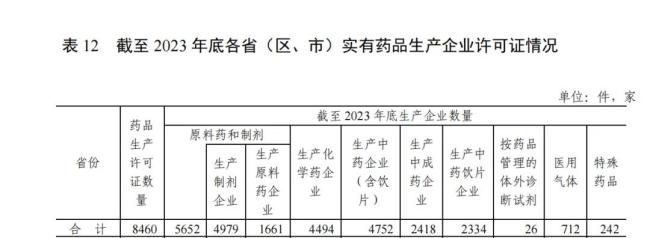 医药行业大洗牌开始