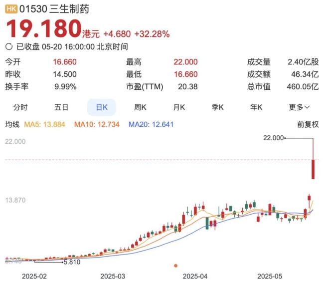 60.5亿美元获三生制药PD-1/VEGF双抗权益，辉瑞这次真急了？