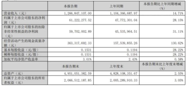 药店关闭近4万家，华人健康斥 3.27 亿逆势扩张