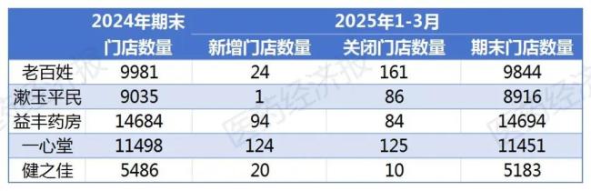 数据来源：企业公告