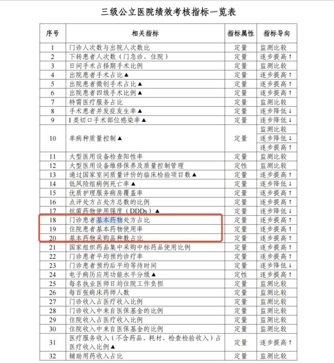 基层医药市场「爆发」