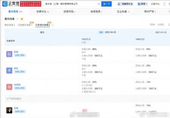 演员张翰被餐饮公司起诉 因其未缴出资引发纠纷