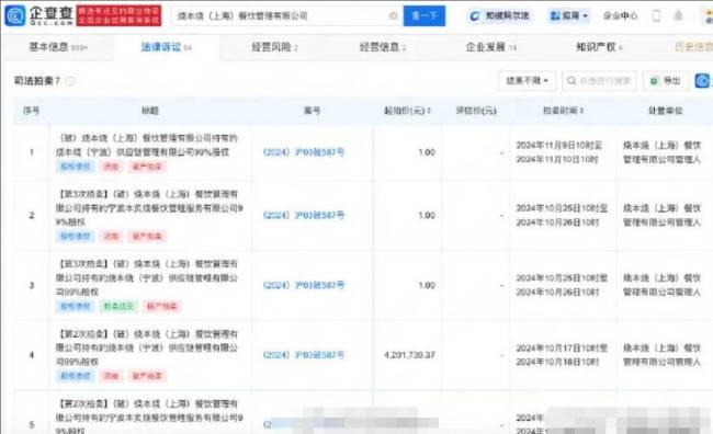 演员张翰被餐饮公司起诉 因其未缴出资引发纠纷