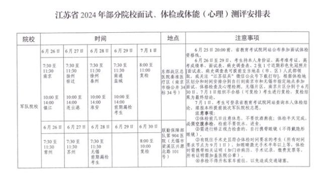 这22所军校，面向普通高中毕业生招生！