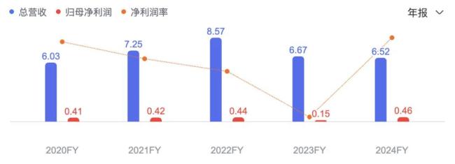 58同城,控股了一家知名药企
