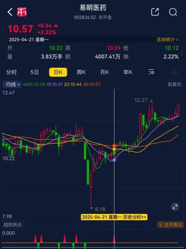 （专业服务注册制的市值风云APP）