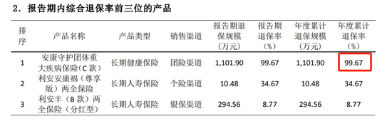 图源：2025年一季度偿付能力报告