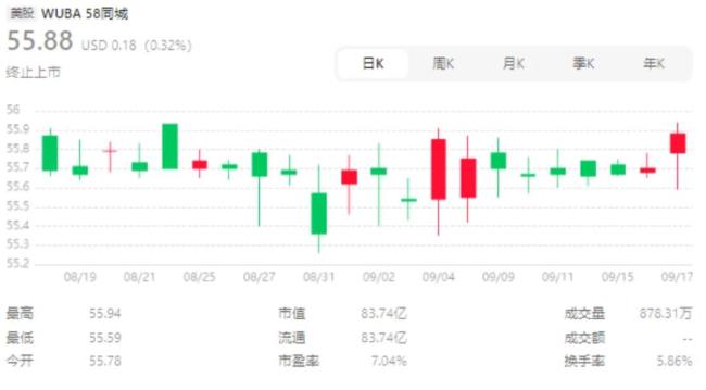 姚劲波A股首秀，易明医药一字涨停！壳资源迎价值重估，58赶集要借壳上市?