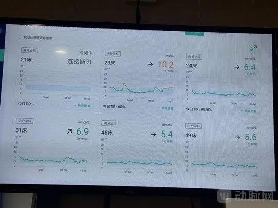院内血糖智能化管理系统