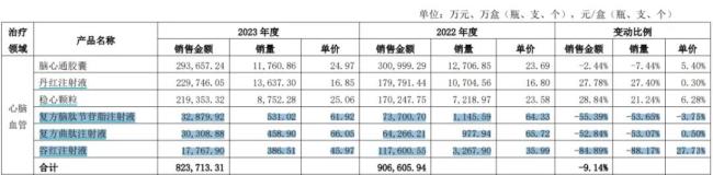 (来源:公司问询函回复)