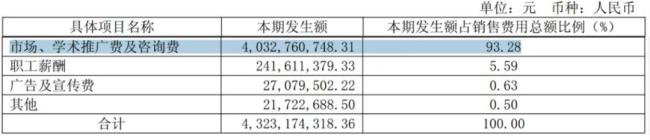 (来源:公司2024年财报)