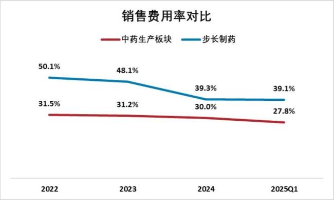 (数据来源:公司财报,wind)