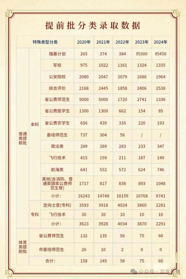 2025高考预测分数线出炉！理科普遍下降，文科有点惨！附2024山东高考录取大数据汇总