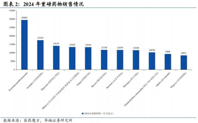 图源自华福证券研报
