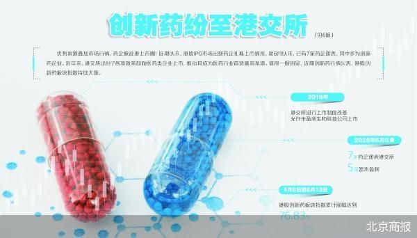 创新药赴港上市潮起
