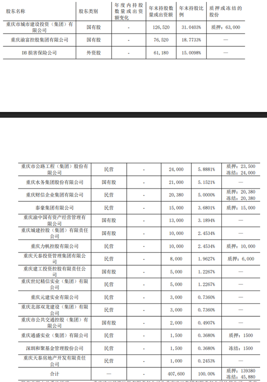 图源:2025年一季度偿付能力报告