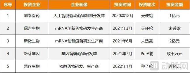 图2.红杉投资的mRNA疫苗代表性企业（动脉网制图）
