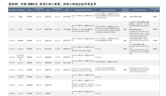 图源：国金证券研报