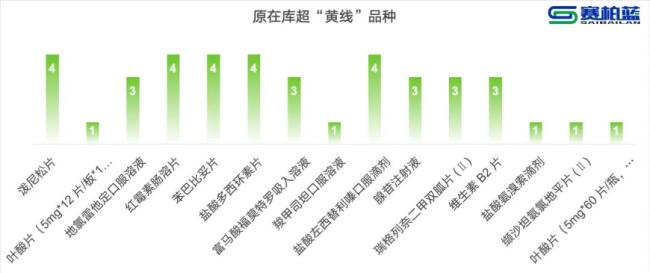 13个药被重点监控（附名单）