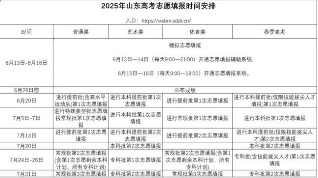 定了！2025山东高考成绩查询入口、方式公布！