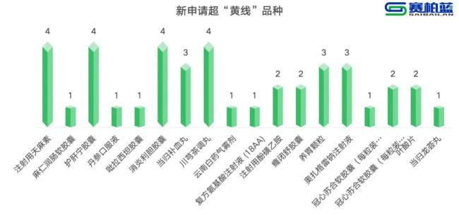 13个药被重点监控（附名单）