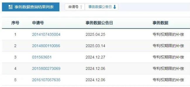 重磅品种延保五年市场独占！罗氏、荣昌等创新药专利补偿兑现