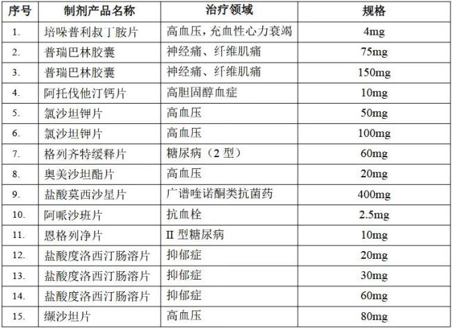 制剂业务“狂飙”，研发创新突围，美诺华已叩开千亿市场大门？