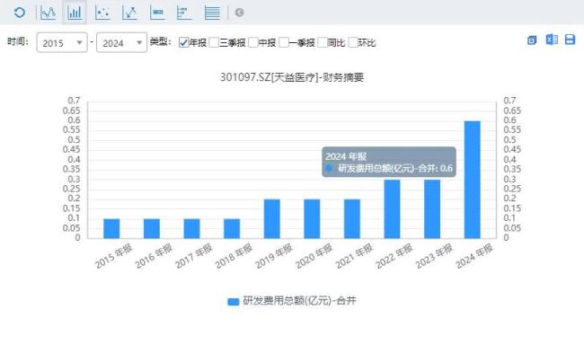 并购系列报道（13）：天益医疗出海，宁波药械“小巨人”意在全球