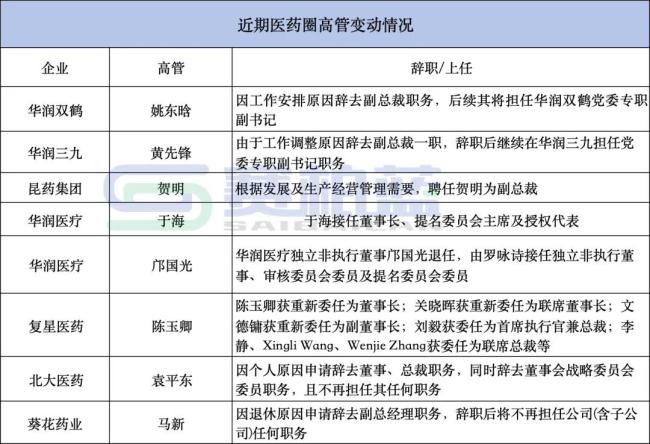 刚刚！医药圈人事大调整，华润三九、华润双鹤、北大医药...