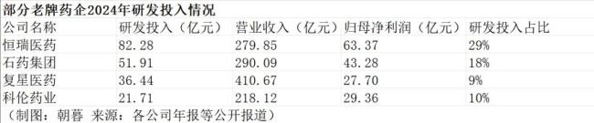 首富、老虎、院士，豪赌创新药