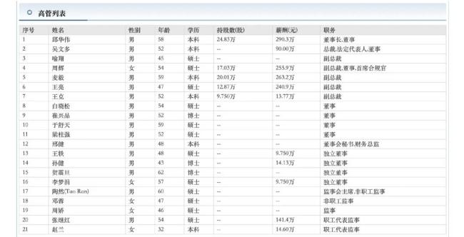 截图自东方财富网