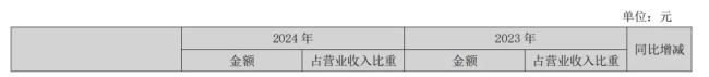 刚刚！医药圈人事大调整，华润三九、华润双鹤、北大医药...