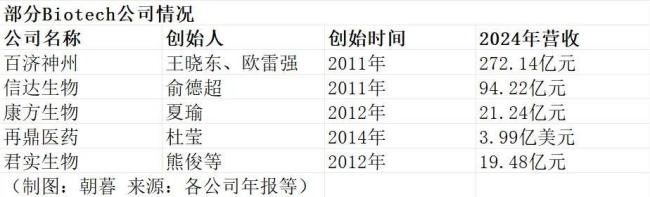 首富、老虎、院士，豪赌创新药