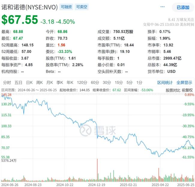 礼来成GLP-1最大赢家