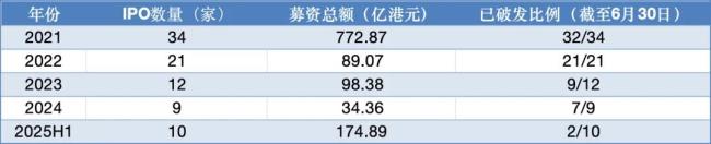 （数据来源：Wind）