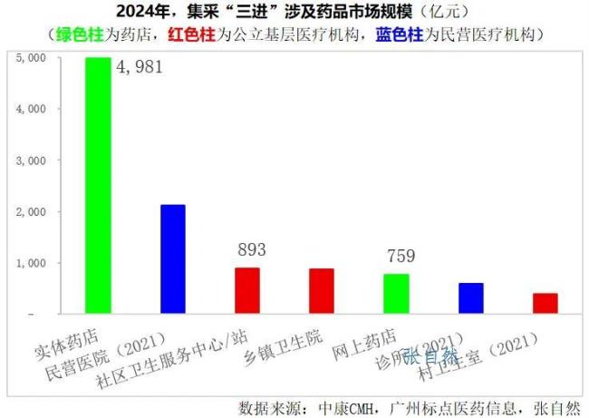 集采三进，万亿药品市场将变天