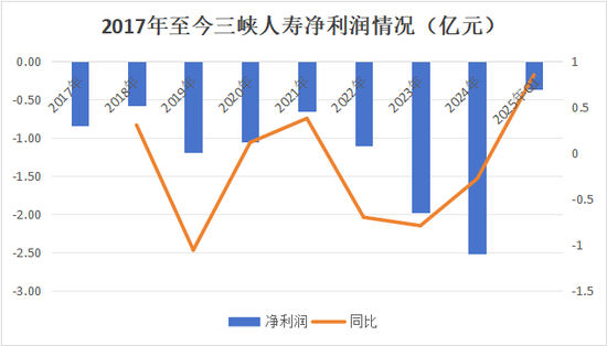 （注：2025年为一季度数据）
