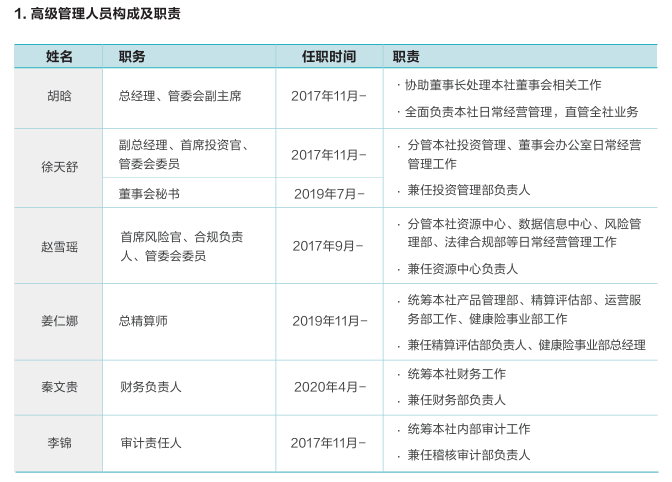 来源：2024年年报