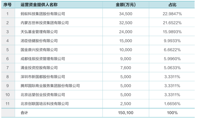 来源：2024年年报