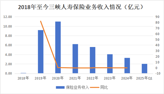 （注：2025年为一季度数据）