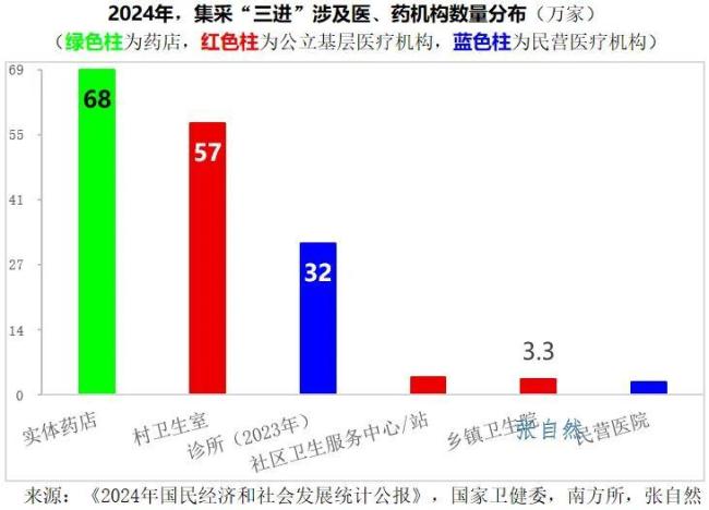 集采三进，万亿药品市场将变天