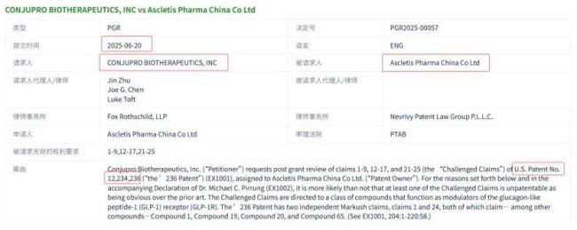 歌礼、石药专利对垒！国产减肥药爆发，信达之后谁将接棒？