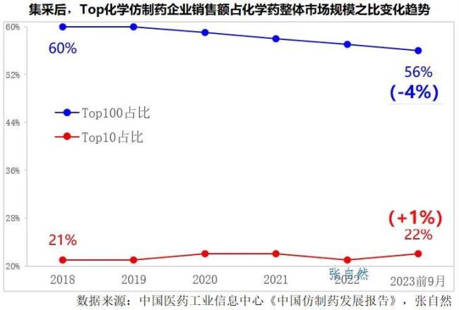 集采八年，医药行业四大影响