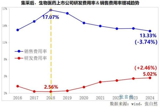 集采八年，医药行业四大影响